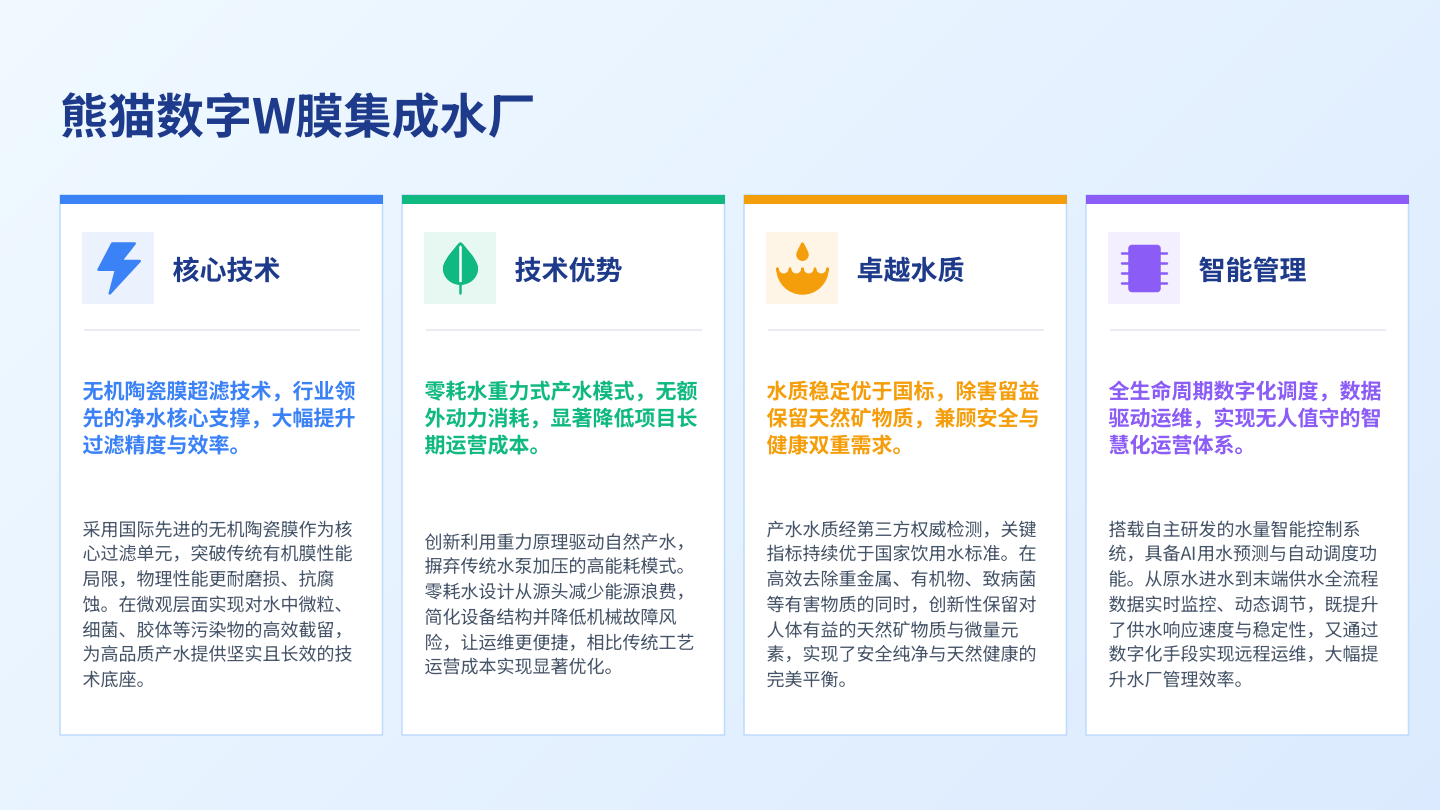 原 PDF 中的一体化系统方案页面